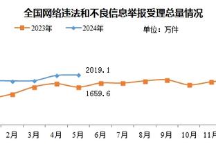 能否拿下？曼联近10次对阵西汉姆取胜7场，具体战绩7胜1平2负